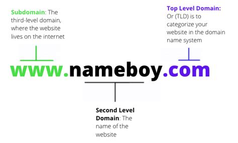 root domain vs top level domain|List of Internet top.